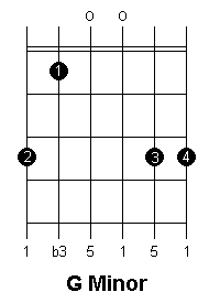 G Minor