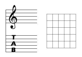 treble clf, tab and chord boxes